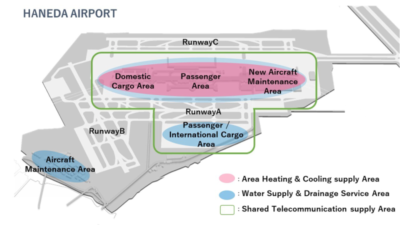 Airport Infrastructure Business